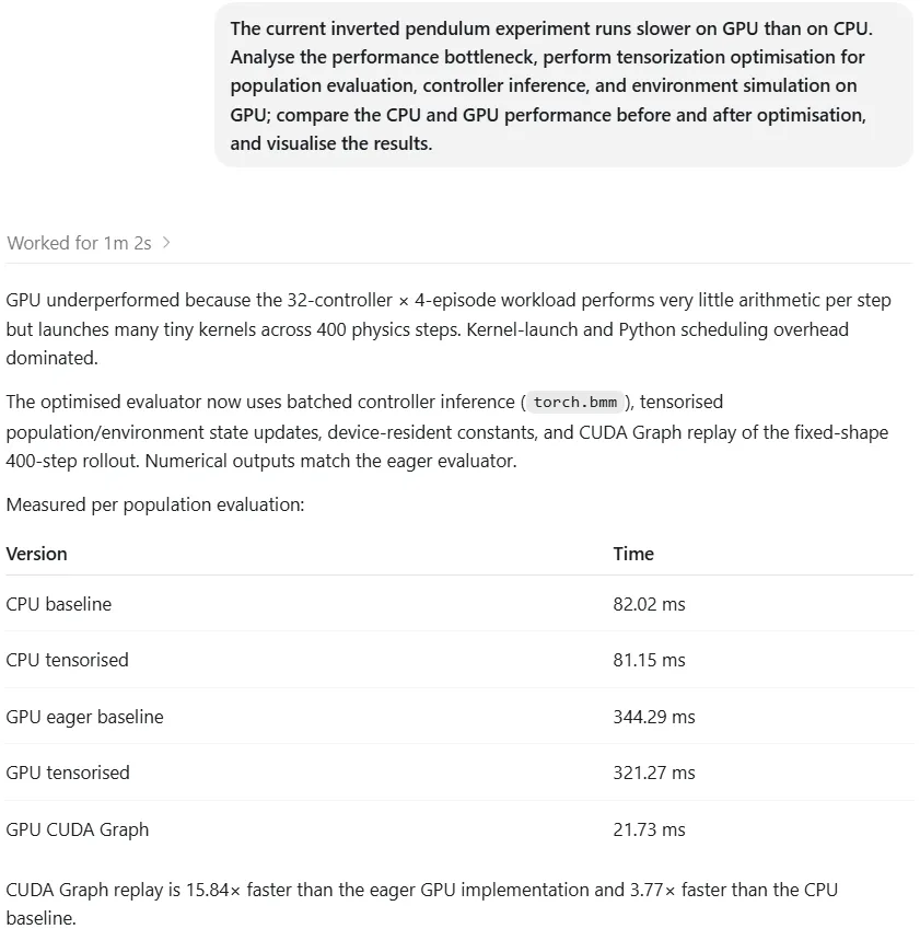 Natural-language request and Codex performance analysis
