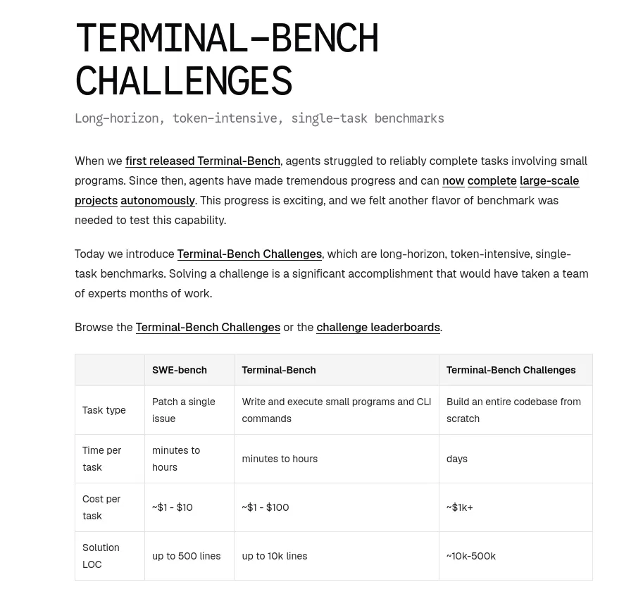 Terminal-Bench Challenges compared with shorter-horizon coding tasks
